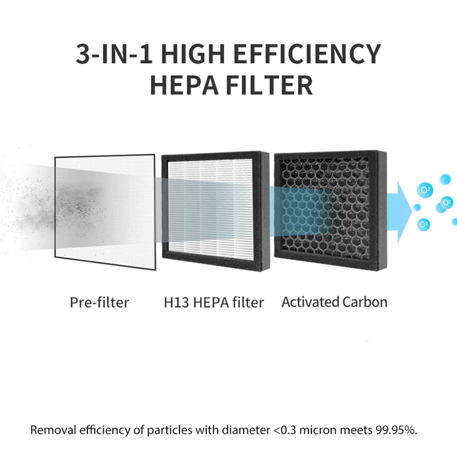 MyGenie 2-in-1 Air Purifier and Dehumidifier WI-FI Control HEPA Filter-Heating &amp; Cooling-PEROZ Accessories