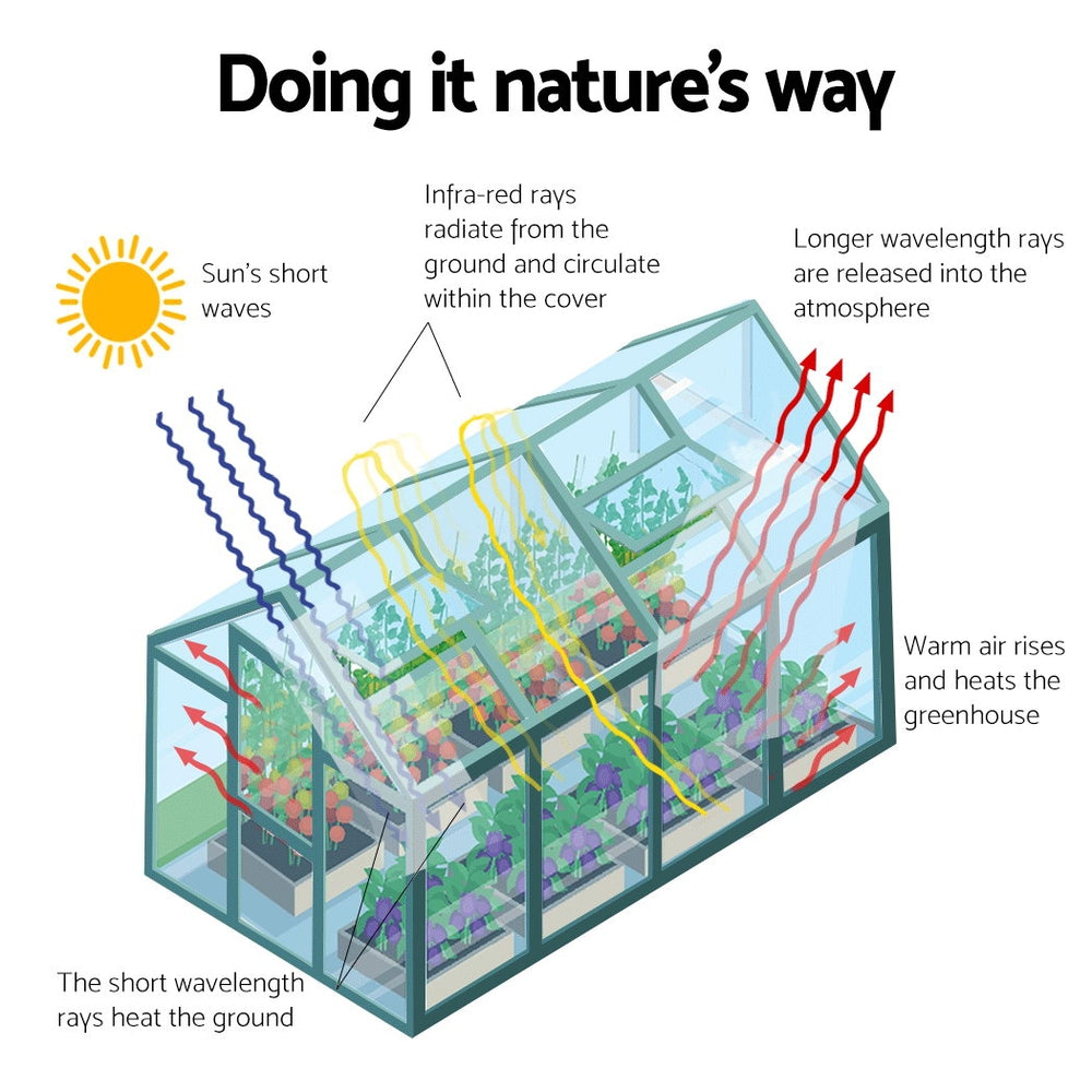 Greenfingers Greenhouse 1.9x1.9x1.83M Aluminium Polycarbonate Green House Garden Shed-Home &amp; Garden &gt; Green Houses-PEROZ Accessories