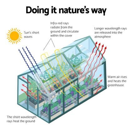 Greenfingers Greenhouse 1.9x1.9x1.83M Aluminium Polycarbonate Green House Garden Shed-Home &amp; Garden &gt; Green Houses-PEROZ Accessories