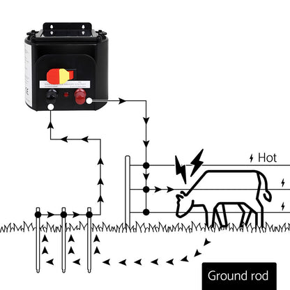 Giantz 1000M Electric Fence Wire Tape Poly Stainless Steel Temporary Fencing Kit-Pet Care &gt; Farm Supplies-PEROZ Accessories