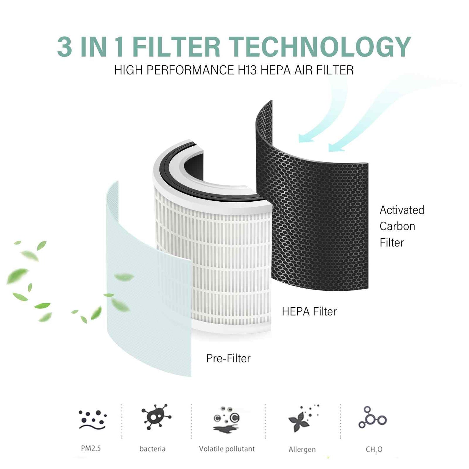 MyGenie Ultra Quiet Eco Flow Air Purifier WI-FI Control HEPA Filter White-Air Purifiers-PEROZ Accessories