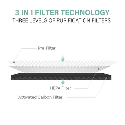 MyGenie Ultra Quiet Eco Flow Air Purifier WI-FI Control HEPA Filter White-Air Purifiers-PEROZ Accessories