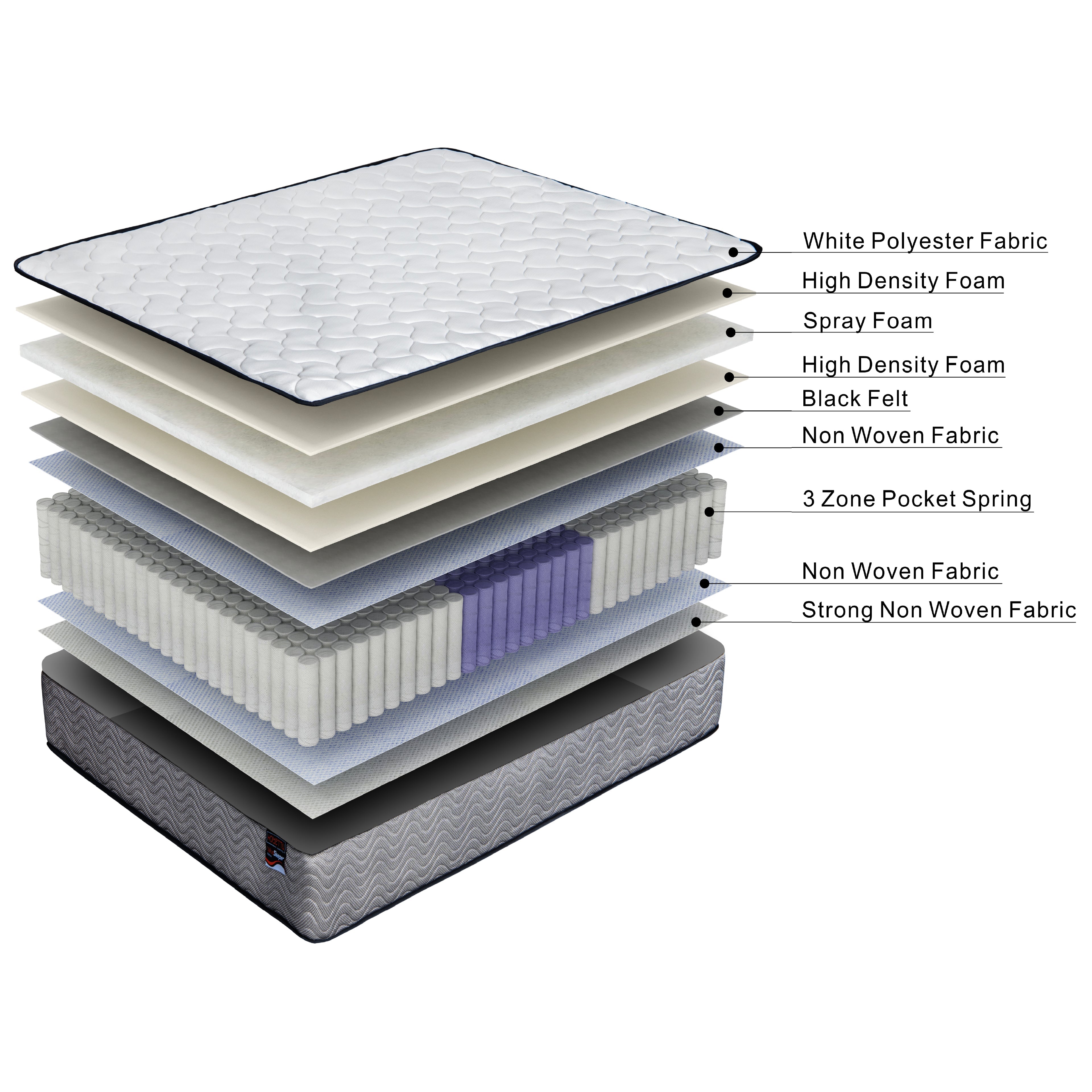 ValueSleeper 3-Zone Orthopaedic Pocket Spring King Single Mattress-Furniture &gt; Mattresses-PEROZ Accessories