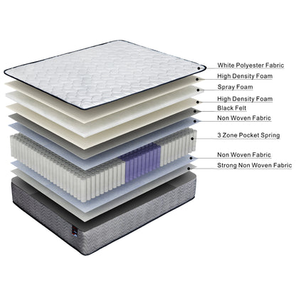 ValueSleeper 3-Zone Orthopaedic Pocket Spring King Single Mattress-Furniture &gt; Mattresses-PEROZ Accessories