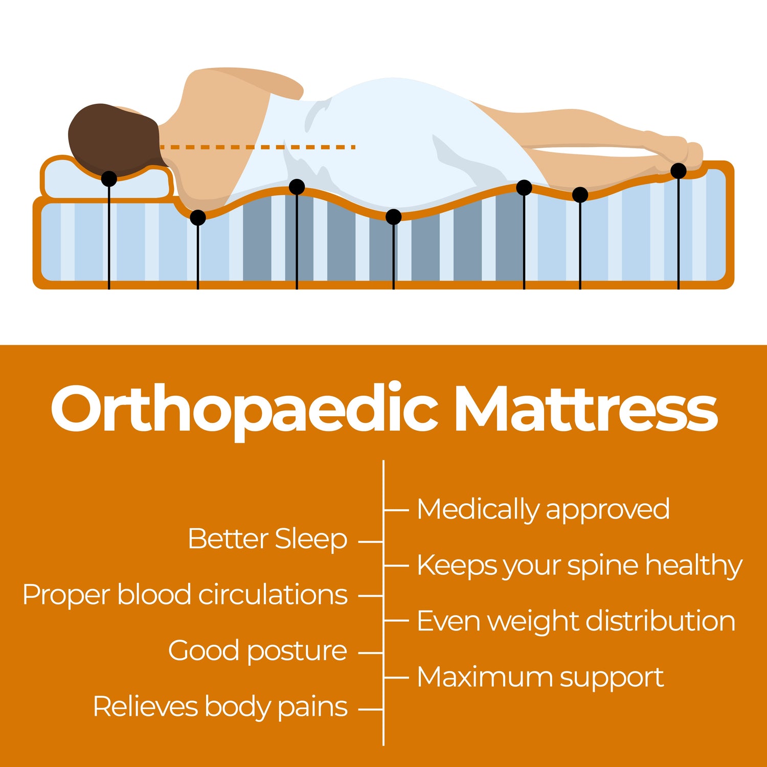 ValueSleeper 3-Zone Orthopaedic Pocket Spring King Single Mattress-Furniture &gt; Mattresses-PEROZ Accessories